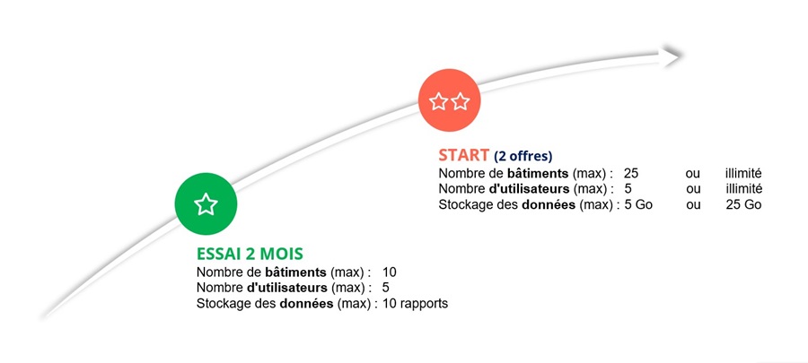Tarifs de l'application Check Immo
