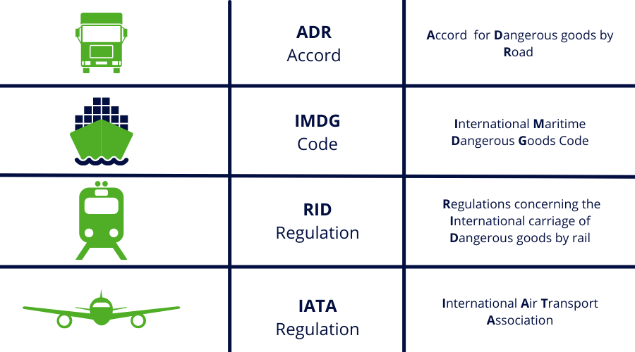 Tab with different dangerous goods regulation