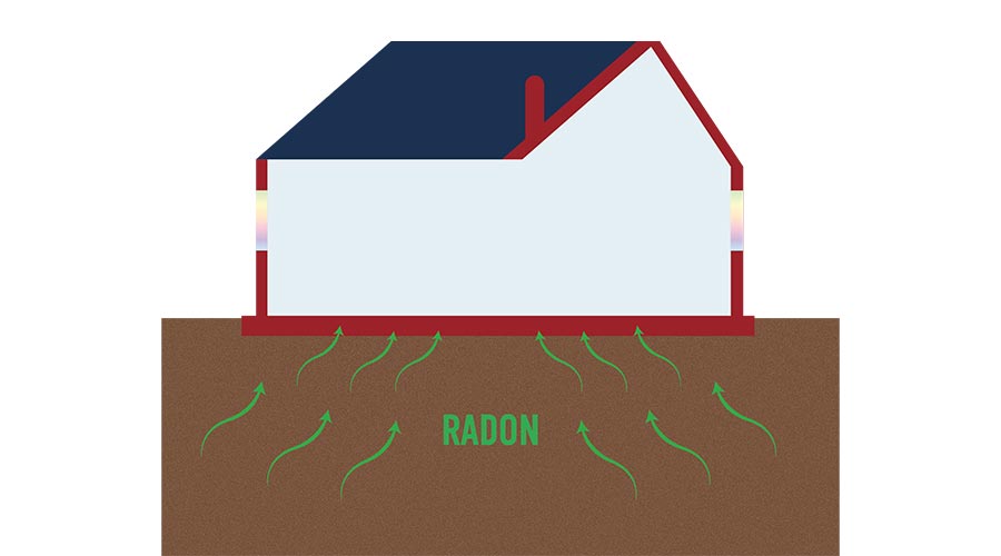 radon