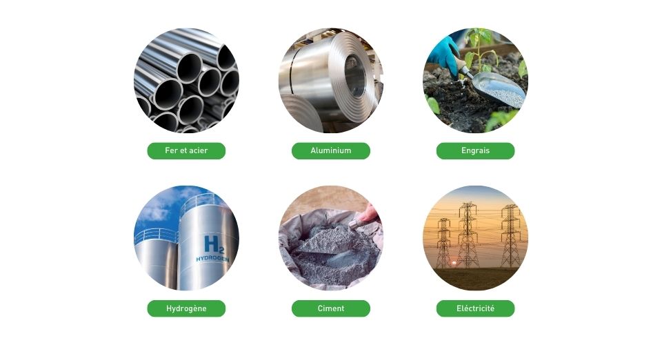 Photo de fer, d'acier, d'aluminium, d'engrais, d'hydrogène, de ciment et d'éléctricité