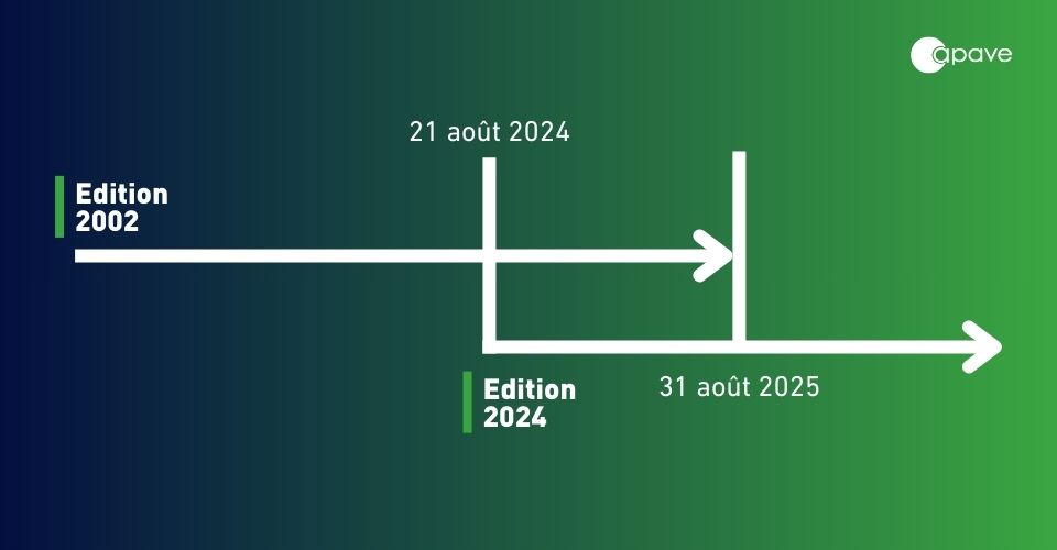 Chronologie de la nouvelle norme NF C15 100 version 2024