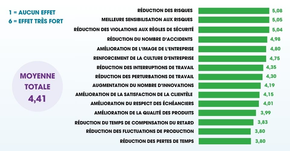 La prévention des risques en Santé-Sécurité au Travail :
un levier d’amélioration de la performance globale des entreprises (Apave - novembre 2024)