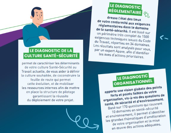Nos accompagnements sur-mesure
La prévention des risques en Santé-Sécurité au Travail : un levier d’amélioration de la performance globale des
entreprises (Apave - novembre 2024)