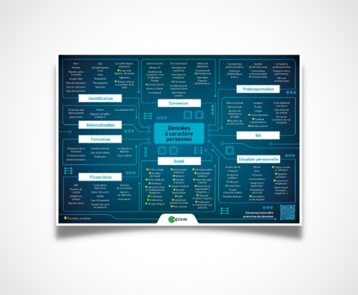 Visuel de la cartographie Apave sur les données personnelles
