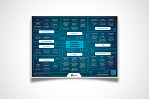 Visuel de la cartographie Apave sur les données personnelles