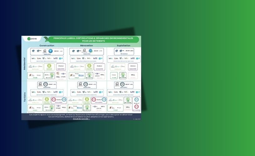 Visuel de l'infographie Apave Certification labels environnementaux batiments