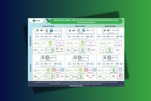 Visuel de l'infographie Apave Certification labels environnementaux batiments