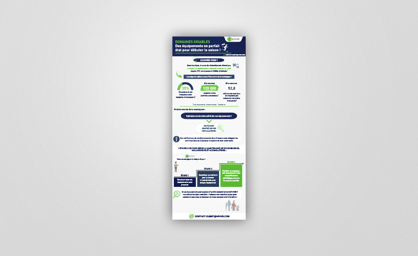 Visuel de l'infographie Apave sur les domaines skiables