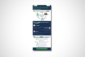 Visuel de l'infographie Apave Externalisation des plans de formation
