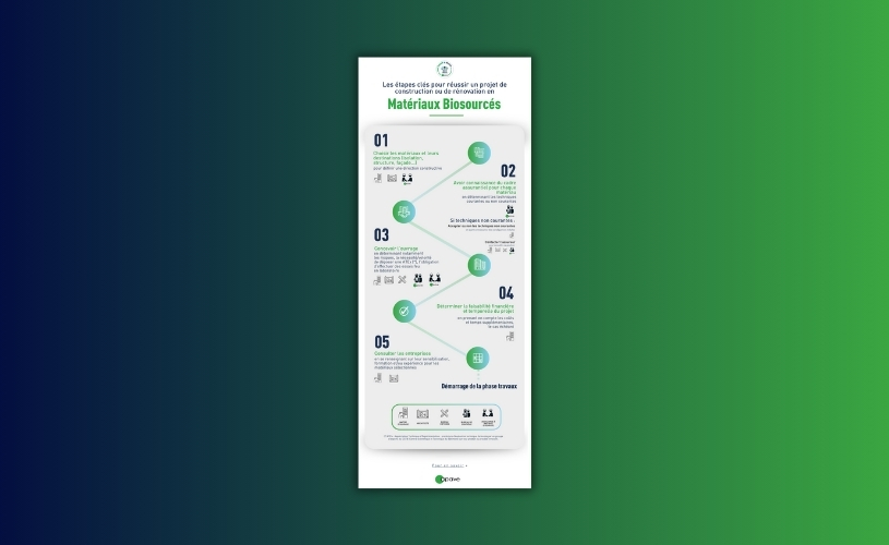 Visuel de l'infographie Apave Matériaux biosourcés