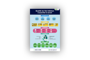 Visuel de l'infographie Apave Qualité de l'air Intérieur