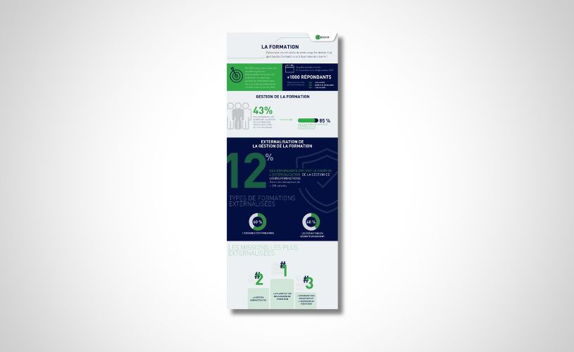 Visuel de l'infographie Apave Enquête gestion de la formation