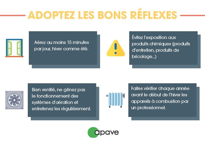 Bons réflexes apave pour la ventilation des locaux