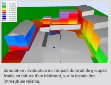 Simulation bruit