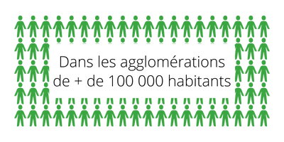 Graphique agglomérations de + de 100 000 habitants