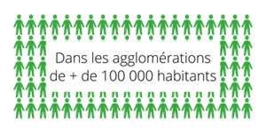 Graphique agglomérations de + de 100 000 habitants